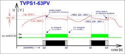 Alternative view of Regulator kontroli napięcia TVPS1-63PV-1FG