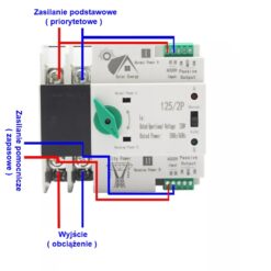 Alternative view of Automatyczny Przełącznik Zasilania 125A/2P SOLAR