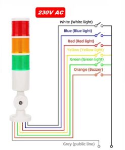 Wieża Kolumna sygnalizacyjna ( 3-moduły ) LED 230V AC + buzzer - obrazek 8