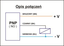 Alternative view of Czujnik optyczny M18 PNP (NO) Sn-5metrów bariera (TSP18-5M-P1)
